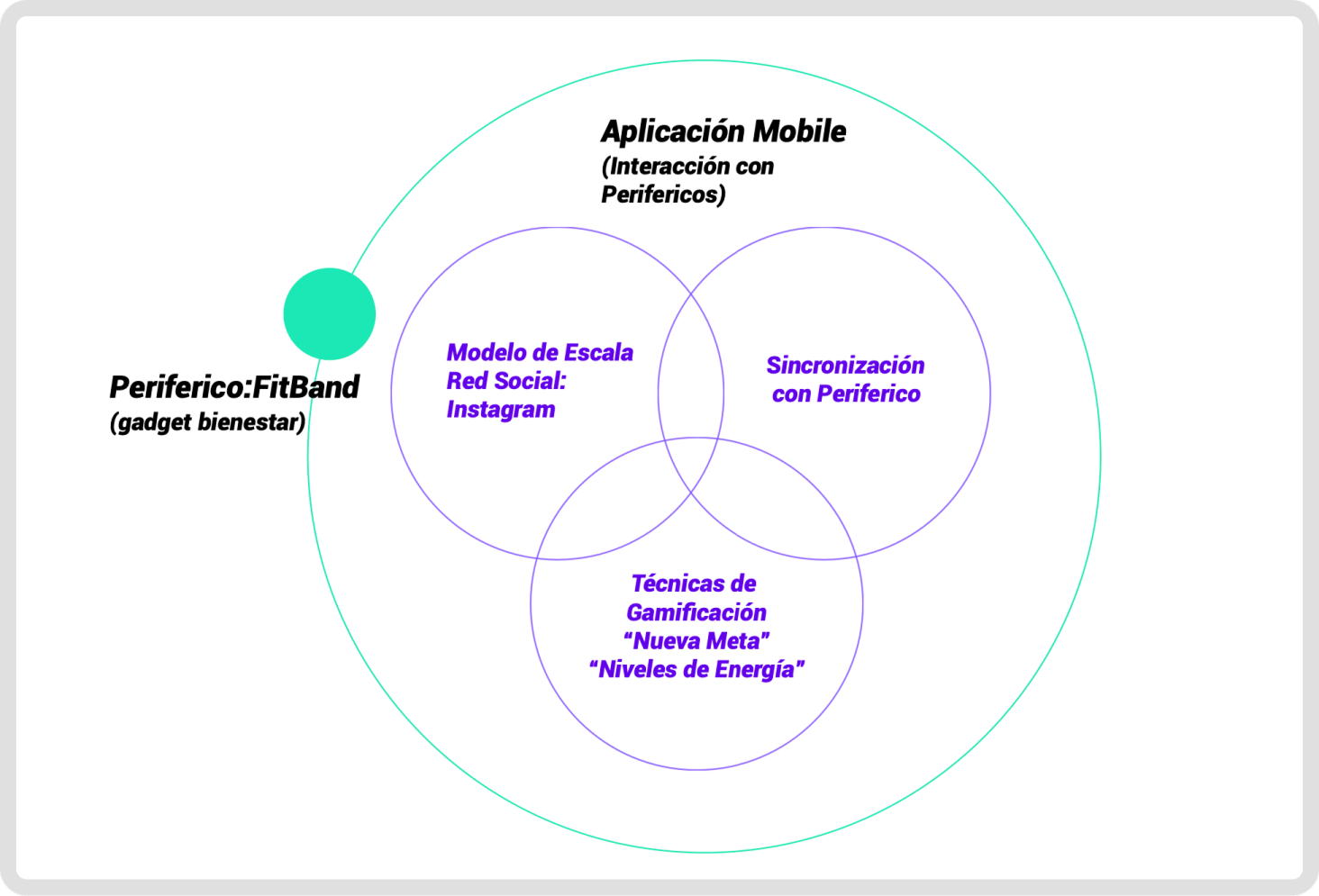 Descripción de la imagen